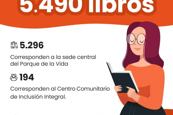 Villa María: La Biblioteca Mariano Moreno prestó mas de 5000 libros desde que comenzó el año